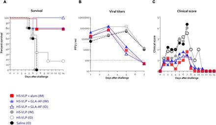 https://cdn.ncbi.nlm.nih.gov/pmc/blobs/db60/6136895/1df620fca83e/aas9930-F2.jpg