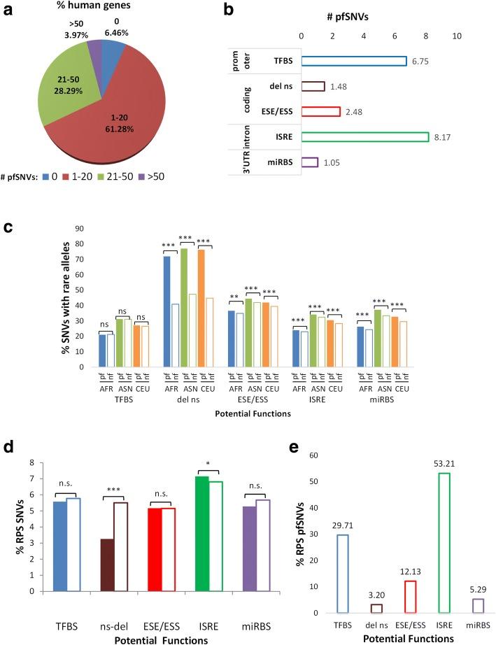 https://cdn.ncbi.nlm.nih.gov/pmc/blobs/db60/6139121/1036910babe4/40246_2018_175_Fig2_HTML.jpg