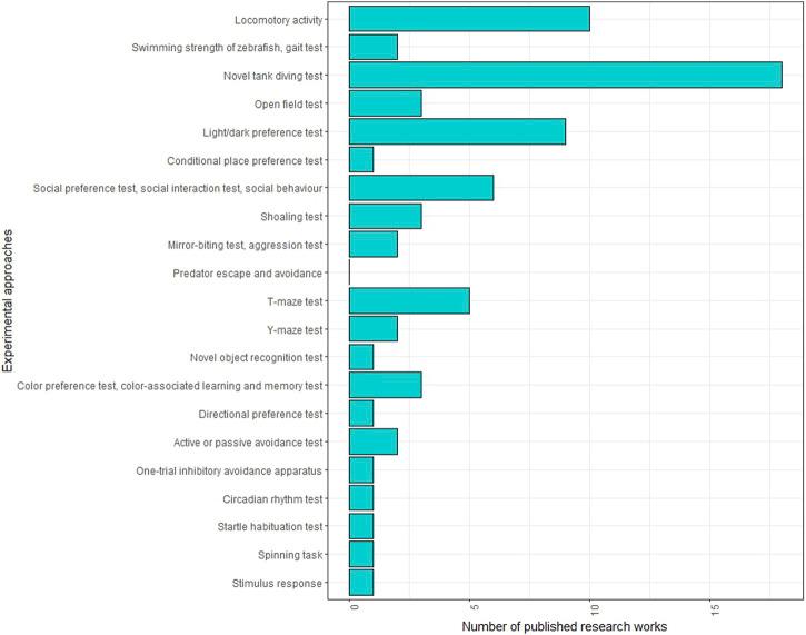 https://cdn.ncbi.nlm.nih.gov/pmc/blobs/db61/10579595/0e1b20578d88/fphys-14-1276941-g003.jpg