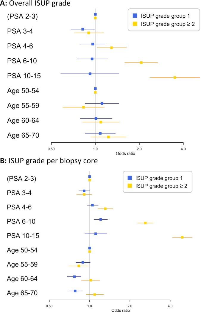https://cdn.ncbi.nlm.nih.gov/pmc/blobs/db62/6564040/63949ec83661/pone.0218280.g001.jpg