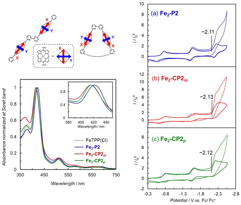 https://cdn.ncbi.nlm.nih.gov/pmc/blobs/db63/11174001/a62cc415cb75/molecules-29-02453-g002.jpg