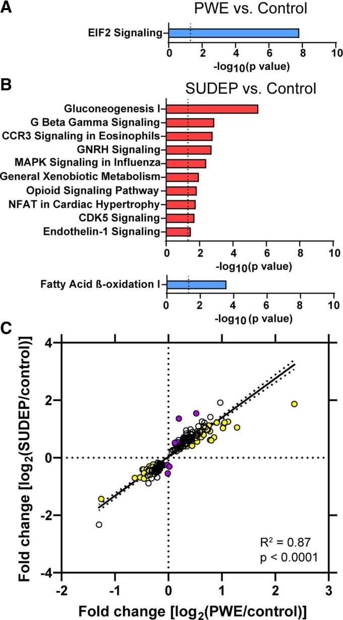 https://cdn.ncbi.nlm.nih.gov/pmc/blobs/db63/9344977/f93cea3388fd/fcac186f4.jpg
