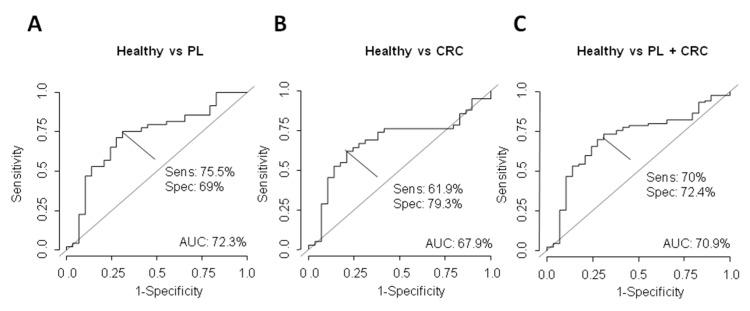 https://cdn.ncbi.nlm.nih.gov/pmc/blobs/db64/8124369/0eb03f23a164/cancers-13-02240-g003.jpg
