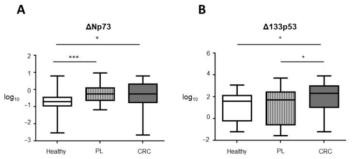 https://cdn.ncbi.nlm.nih.gov/pmc/blobs/db64/8124369/7da1777d639f/cancers-13-02240-g002.jpg