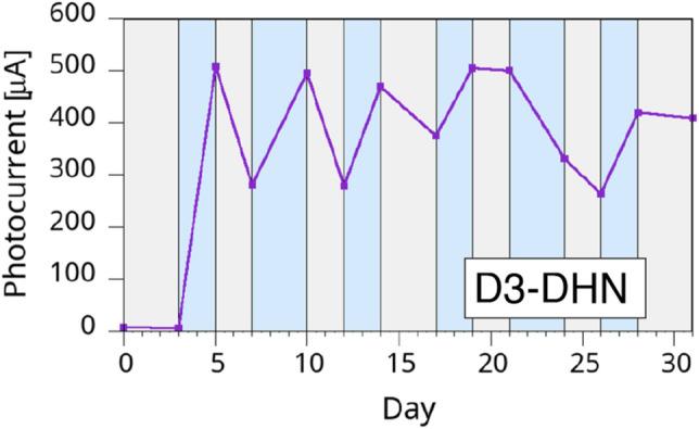 https://cdn.ncbi.nlm.nih.gov/pmc/blobs/db66/9259623/58b0b0acc4d6/41598_2022_14347_Fig8_HTML.jpg