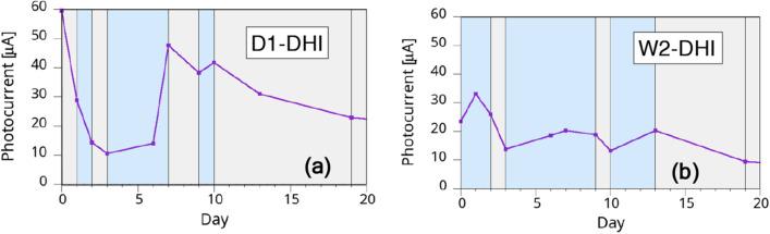 https://cdn.ncbi.nlm.nih.gov/pmc/blobs/db66/9259623/c8724817773e/41598_2022_14347_Fig6_HTML.jpg