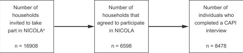 https://cdn.ncbi.nlm.nih.gov/pmc/blobs/db69/10396407/2d84445654bb/dyad026f1.jpg