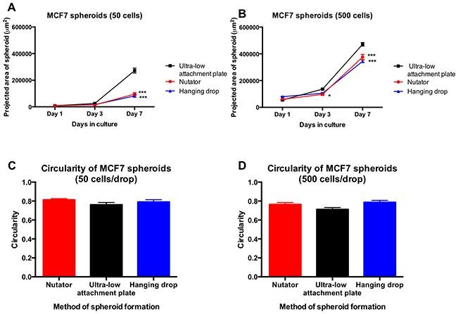 https://cdn.ncbi.nlm.nih.gov/pmc/blobs/db69/4941362/a5f065eddf53/oncotarget-07-16948-g002.jpg