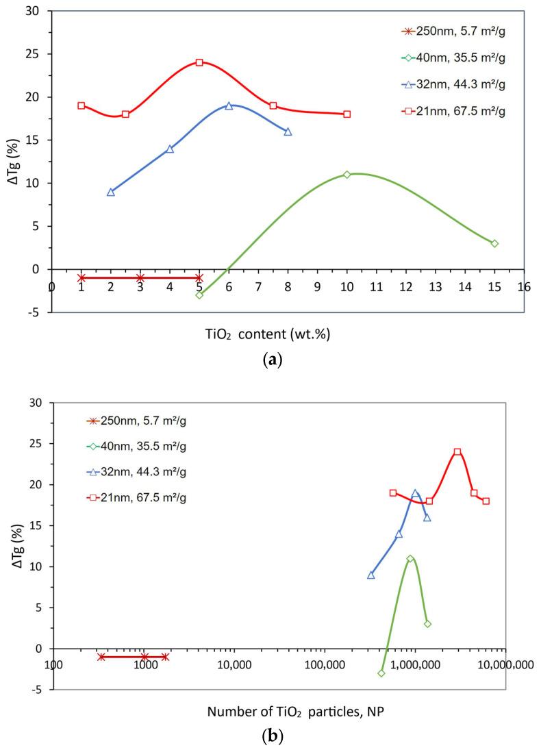 https://cdn.ncbi.nlm.nih.gov/pmc/blobs/db6b/10537304/f4cd376e4dc6/polymers-15-03707-g011.jpg