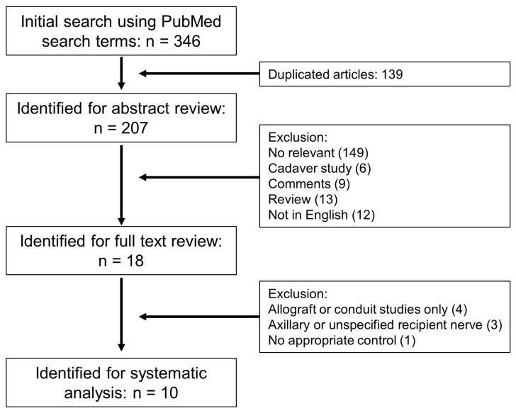 https://cdn.ncbi.nlm.nih.gov/pmc/blobs/db6c/12347581/2dc2a5ad4051/jcm-14-05461-g001.jpg