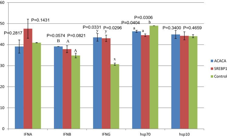https://cdn.ncbi.nlm.nih.gov/pmc/blobs/db6d/8786841/7528d57b1e11/41598_2022_5204_Fig4_HTML.jpg