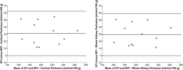 https://cdn.ncbi.nlm.nih.gov/pmc/blobs/db6f/6291439/1b383a994b01/330_2018_5628_Fig5_HTML.jpg