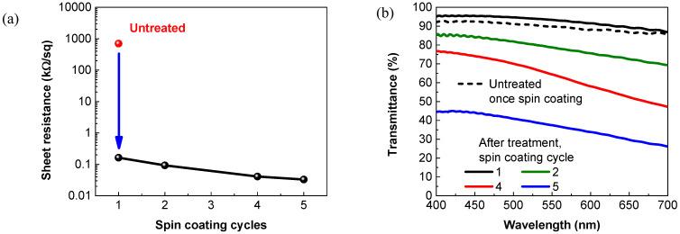 https://cdn.ncbi.nlm.nih.gov/pmc/blobs/db70/8538487/6dda6c674256/membranes-11-00788-g002.jpg