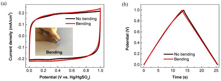 https://cdn.ncbi.nlm.nih.gov/pmc/blobs/db70/8538487/a5e453c373bb/membranes-11-00788-g008.jpg