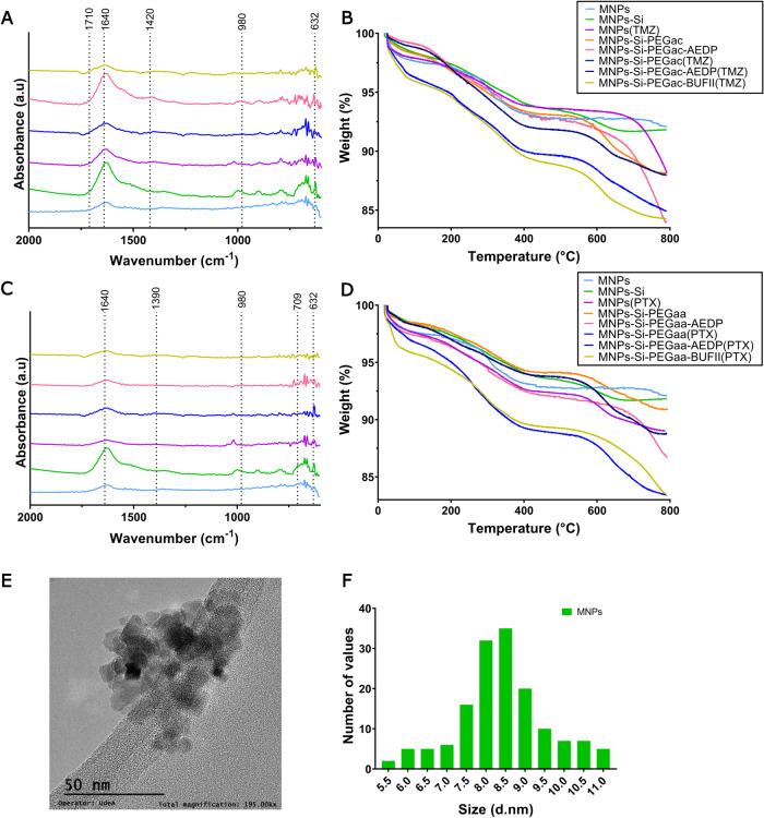 https://cdn.ncbi.nlm.nih.gov/pmc/blobs/db71/11561594/577fb68702f0/ao4c07415_0002.jpg
