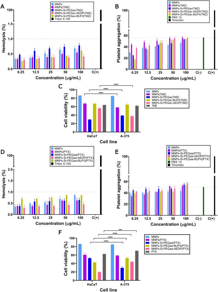 https://cdn.ncbi.nlm.nih.gov/pmc/blobs/db71/11561594/ec909bbeb630/ao4c07415_0003.jpg