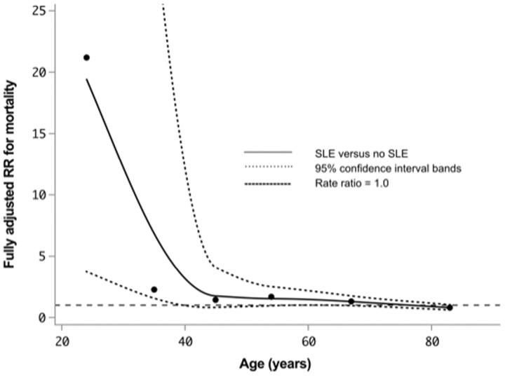 https://cdn.ncbi.nlm.nih.gov/pmc/blobs/db72/8312724/52e6ee3a7ed3/keaa267f2.jpg