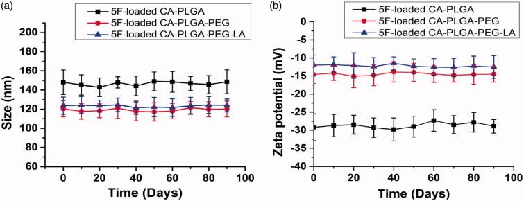 https://cdn.ncbi.nlm.nih.gov/pmc/blobs/db73/6586121/a6714470a933/IDRD_A_1625467_F0002_C.jpg