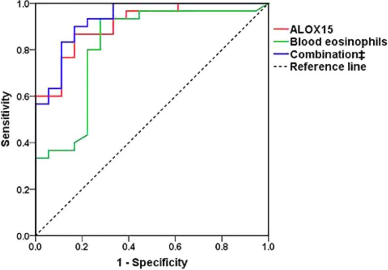https://cdn.ncbi.nlm.nih.gov/pmc/blobs/db73/7493848/1a769e9b7c3c/13223_2020_480_Fig2_HTML.jpg