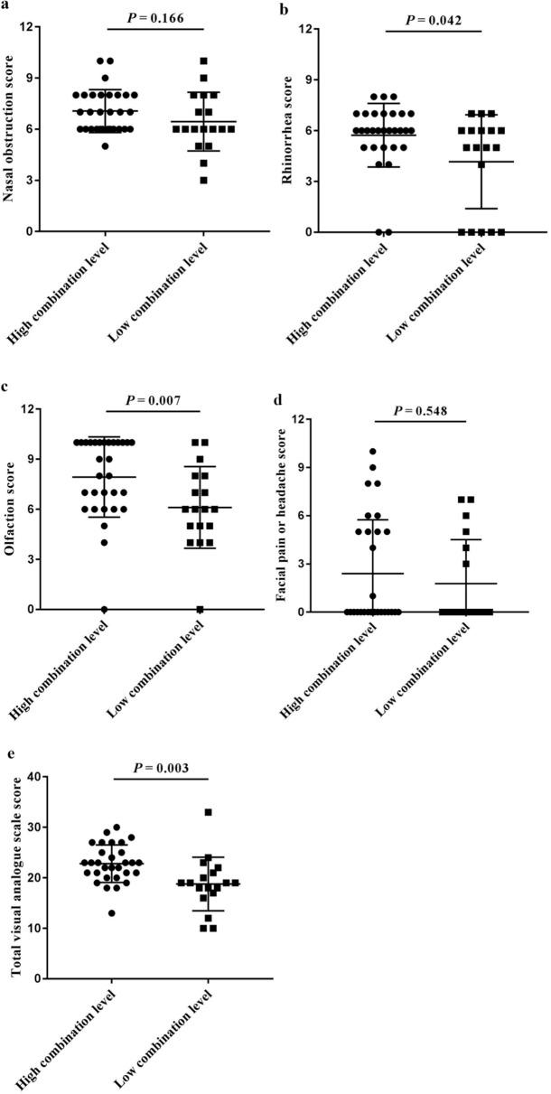 https://cdn.ncbi.nlm.nih.gov/pmc/blobs/db73/7493848/8eeb583f6025/13223_2020_480_Fig5_HTML.jpg