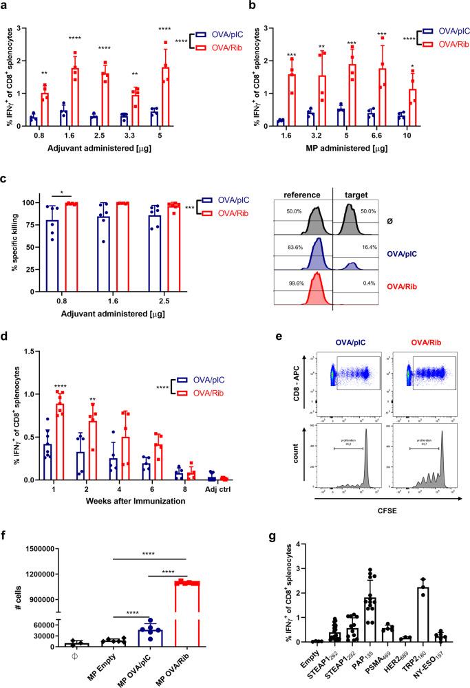 https://cdn.ncbi.nlm.nih.gov/pmc/blobs/db73/8131648/59cce1eda1f5/41467_2021_23244_Fig4_HTML.jpg