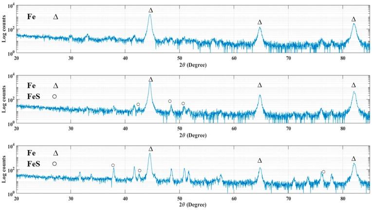 https://cdn.ncbi.nlm.nih.gov/pmc/blobs/db74/5506895/26cceeed7451/materials-10-00430-g010.jpg