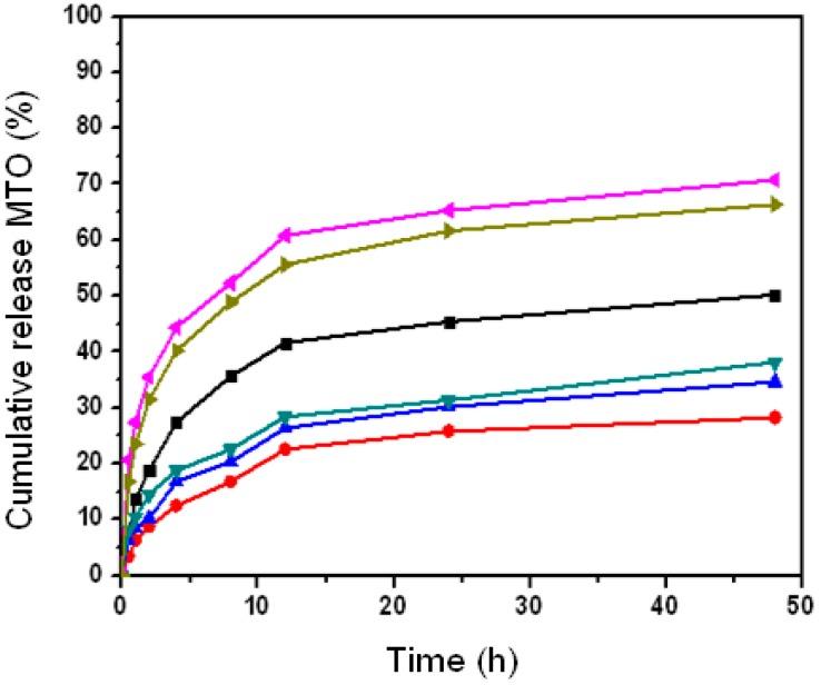 https://cdn.ncbi.nlm.nih.gov/pmc/blobs/db75/5302549/91f466747c0e/nanomaterials-06-00002-g011.jpg