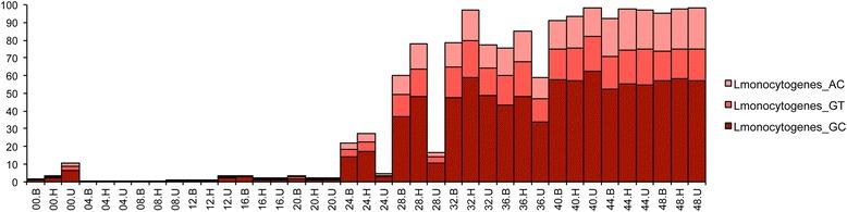 https://cdn.ncbi.nlm.nih.gov/pmc/blobs/db77/5112668/14bfc8679e09/12866_2016_894_Fig3_HTML.jpg