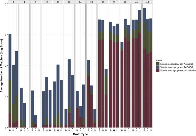 https://cdn.ncbi.nlm.nih.gov/pmc/blobs/db77/5112668/3ea999ffa57a/12866_2016_894_Fig4_HTML.jpg