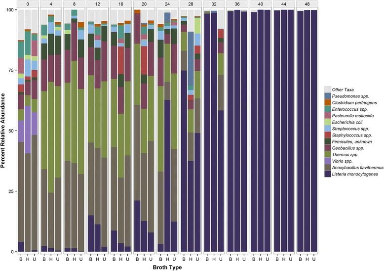 https://cdn.ncbi.nlm.nih.gov/pmc/blobs/db77/5112668/feb44d843de0/12866_2016_894_Fig2_HTML.jpg