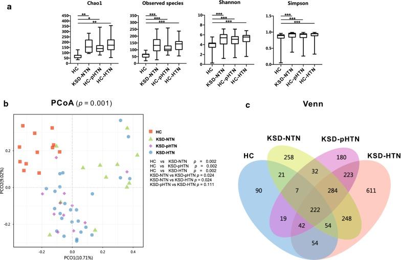 https://cdn.ncbi.nlm.nih.gov/pmc/blobs/db78/7079538/66f669d5ab3d/12967_2020_2282_Fig1_HTML.jpg