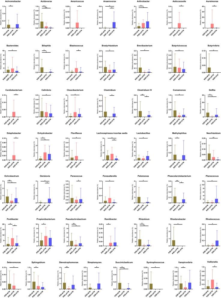 https://cdn.ncbi.nlm.nih.gov/pmc/blobs/db78/7079538/84f9dda1f576/12967_2020_2282_Fig3_HTML.jpg