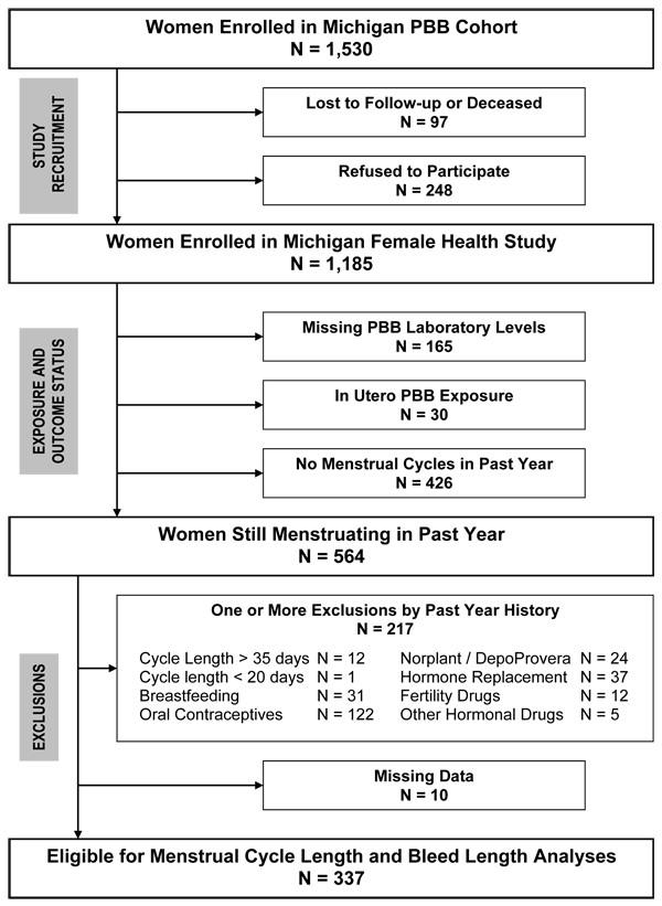 https://cdn.ncbi.nlm.nih.gov/pmc/blobs/db79/1201158/c6b10e033d23/1476-069X-4-15-1.jpg