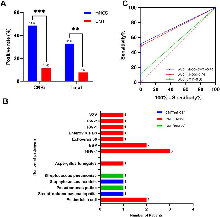 https://cdn.ncbi.nlm.nih.gov/pmc/blobs/db79/12106916/53236ef6b10b/IDR-18-2637-g0003.jpg