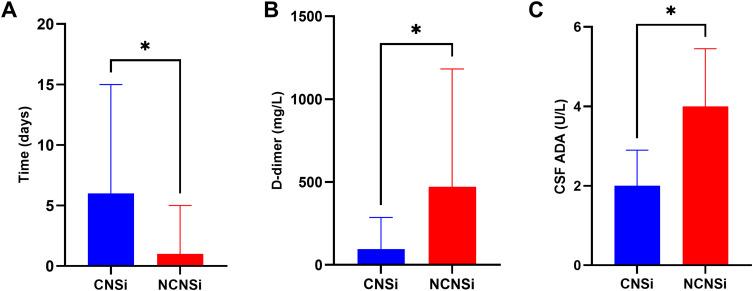 https://cdn.ncbi.nlm.nih.gov/pmc/blobs/db79/12106916/a19e562b0b93/IDR-18-2637-g0002.jpg