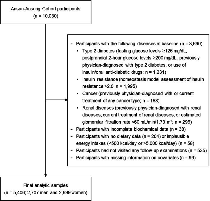 https://cdn.ncbi.nlm.nih.gov/pmc/blobs/db79/7724722/f1be130643b5/12937_2020_653_Fig1_HTML.jpg