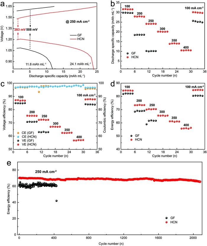 https://cdn.ncbi.nlm.nih.gov/pmc/blobs/db7b/6299713/5a4078612c41/ADVS-5-1801281-g005.jpg