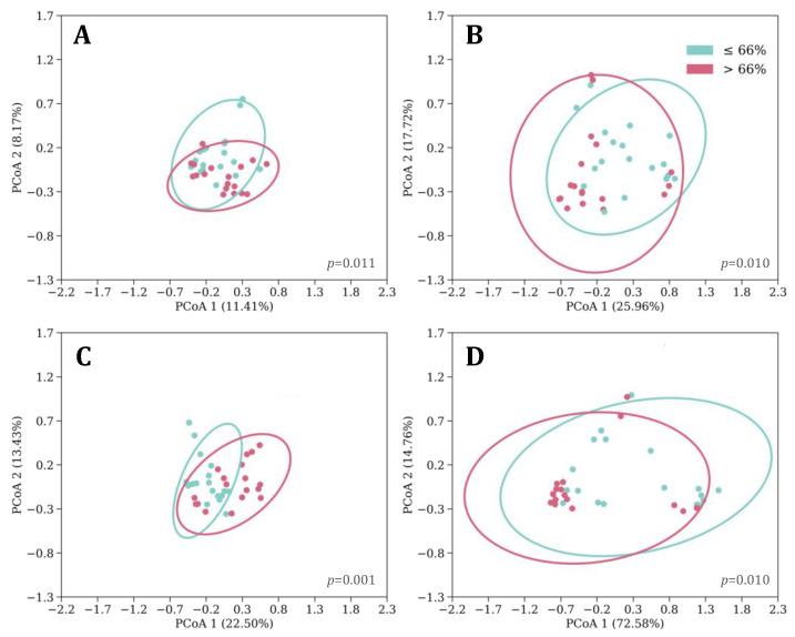 https://cdn.ncbi.nlm.nih.gov/pmc/blobs/db7d/10972346/1959dc668011/microorganisms-12-00549-g002.jpg