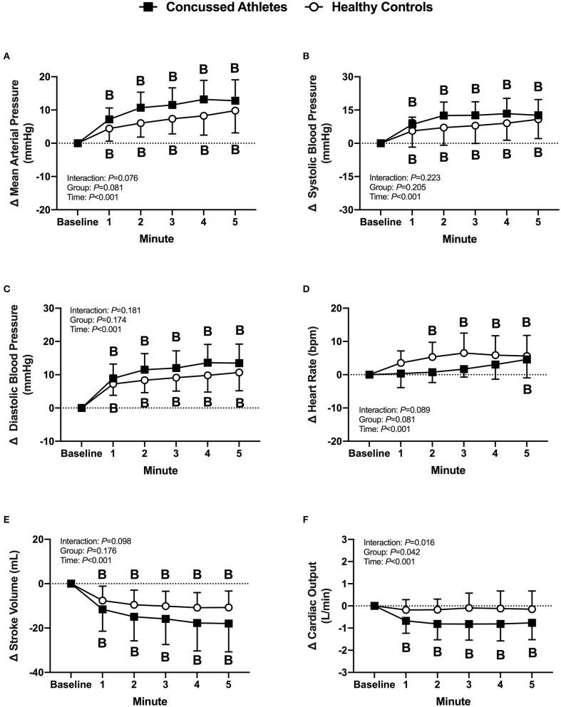 https://cdn.ncbi.nlm.nih.gov/pmc/blobs/db7d/8062862/e57c50d3066c/fneur-12-620757-g0006.jpg