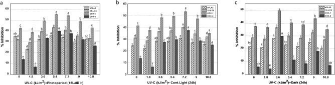https://cdn.ncbi.nlm.nih.gov/pmc/blobs/db7e/7804141/105ad3635ca6/41598_2020_79896_Fig7_HTML.jpg