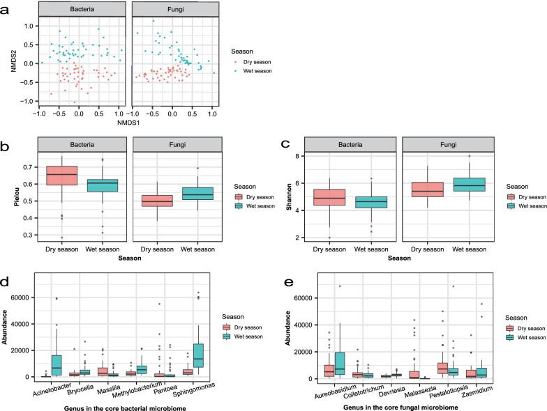 https://cdn.ncbi.nlm.nih.gov/pmc/blobs/db7e/9185928/8617b2f3707b/40793_2022_423_Fig2_HTML.jpg