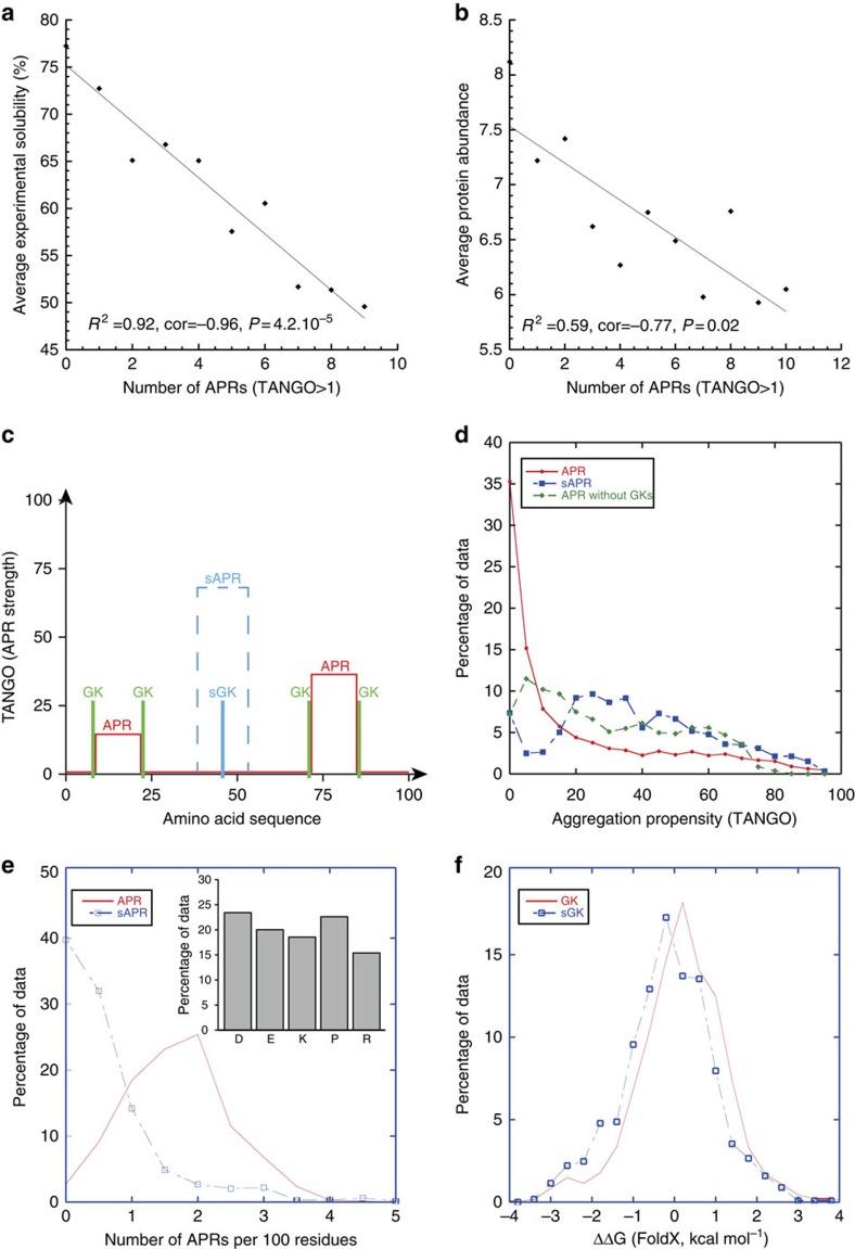 https://cdn.ncbi.nlm.nih.gov/pmc/blobs/db7f/4770091/7c8e87324e10/ncomms10816-f1.jpg