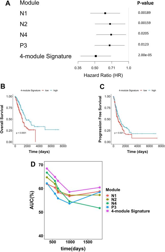 https://cdn.ncbi.nlm.nih.gov/pmc/blobs/db7f/8650235/1879a9e8ff32/12920_2021_1137_Fig7_HTML.jpg