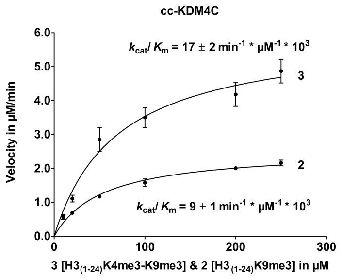 https://cdn.ncbi.nlm.nih.gov/pmc/blobs/db80/3699631/2c96b43553be/pone.0067653.g006.jpg