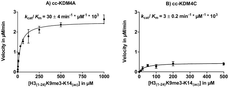 https://cdn.ncbi.nlm.nih.gov/pmc/blobs/db80/3699631/64f9d0899af4/pone.0067653.g005.jpg