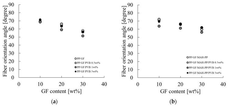 https://cdn.ncbi.nlm.nih.gov/pmc/blobs/db82/11728629/9950ab707aa6/polymers-16-03472-g013.jpg