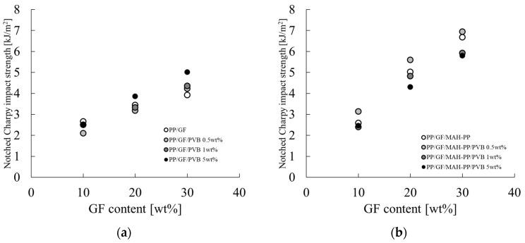 https://cdn.ncbi.nlm.nih.gov/pmc/blobs/db82/11728629/b1e225af0f91/polymers-16-03472-g007.jpg