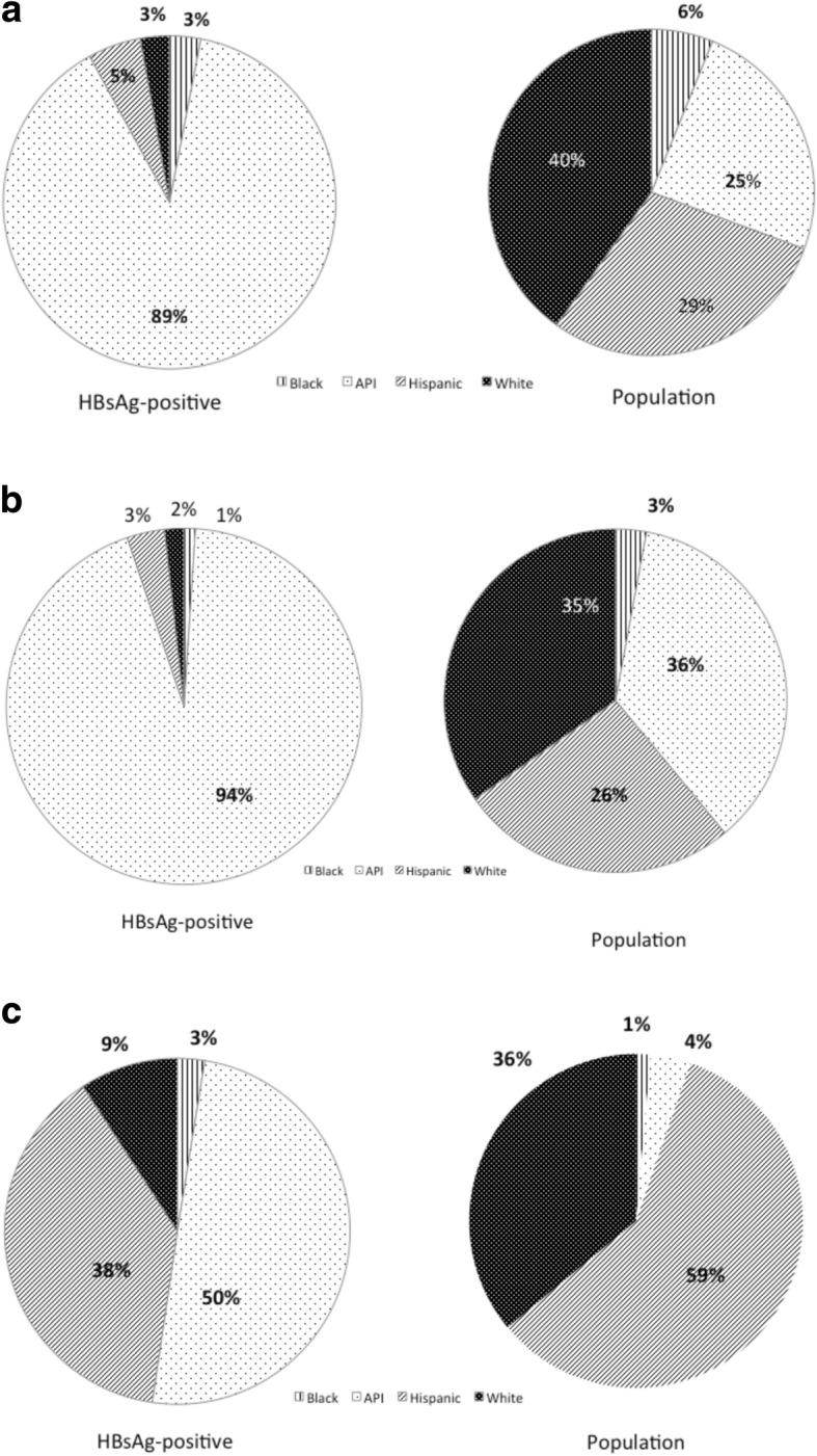 https://cdn.ncbi.nlm.nih.gov/pmc/blobs/db82/5987626/306fb62eb92b/41124_2018_34_Fig2_HTML.jpg