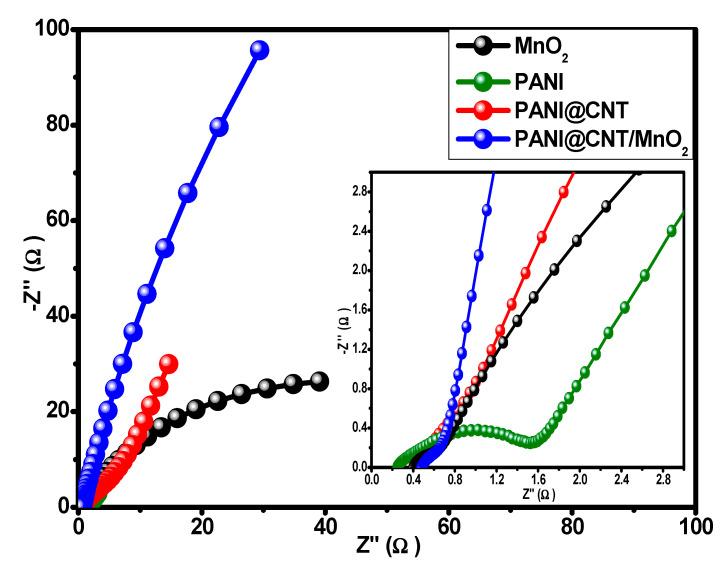 https://cdn.ncbi.nlm.nih.gov/pmc/blobs/db82/7762181/1d7590df3817/polymers-12-02918-g007.jpg