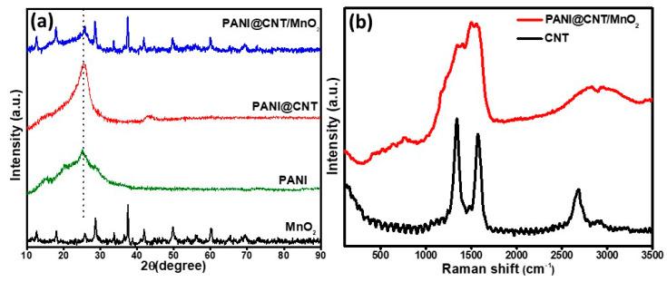 https://cdn.ncbi.nlm.nih.gov/pmc/blobs/db82/7762181/5e158ae10b46/polymers-12-02918-g003.jpg